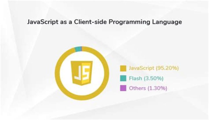 Is Java client-side language?